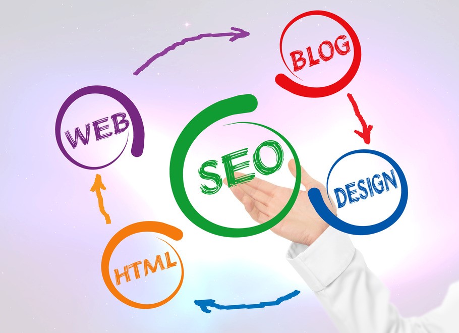 Professional Small Business Web Design Packages
