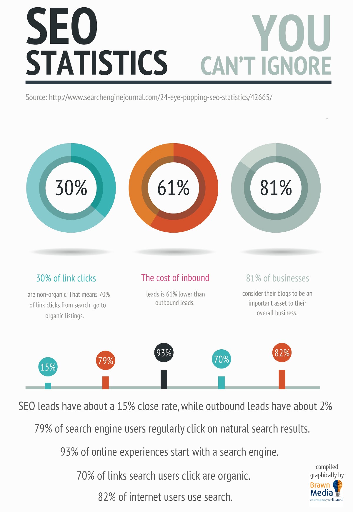 Top Rated Cheap Indian Web Design 2020