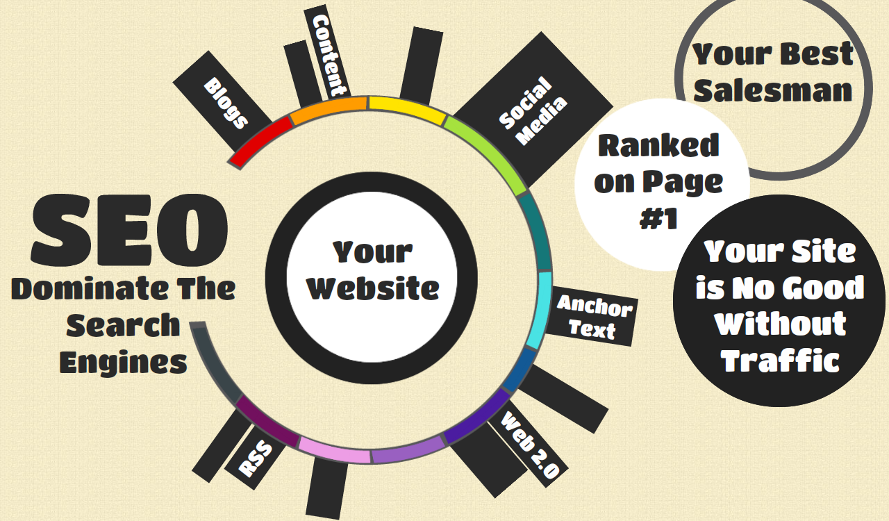 Wordpress Website Design Packages