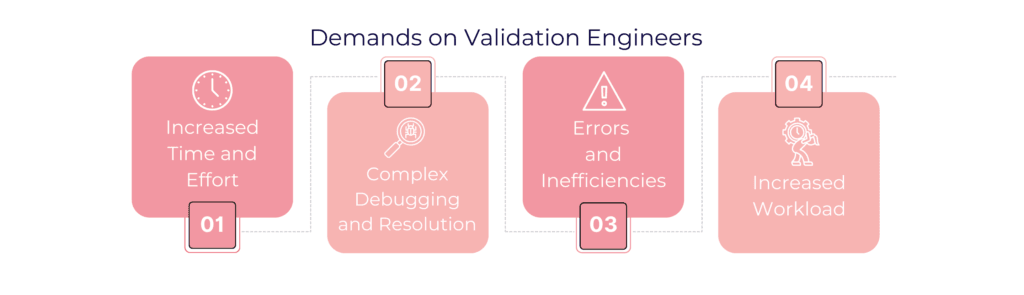 1Demands-on-Validation-Engineers-1024x295.png