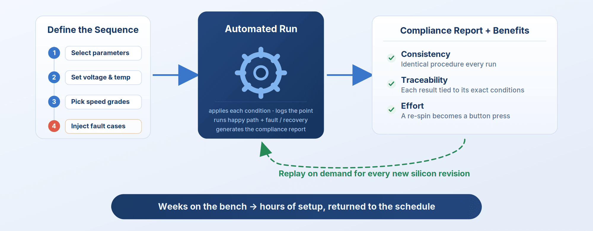 5_automation.png
