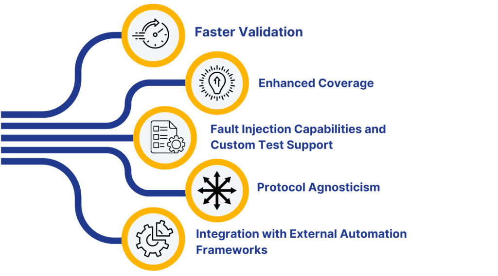 8e8dec10-c19e-4b2c-97af-e1fbf5c72519-Out-of-the-Box-Attributes-of-the-Validation-Tool-1-2-1024x569.png