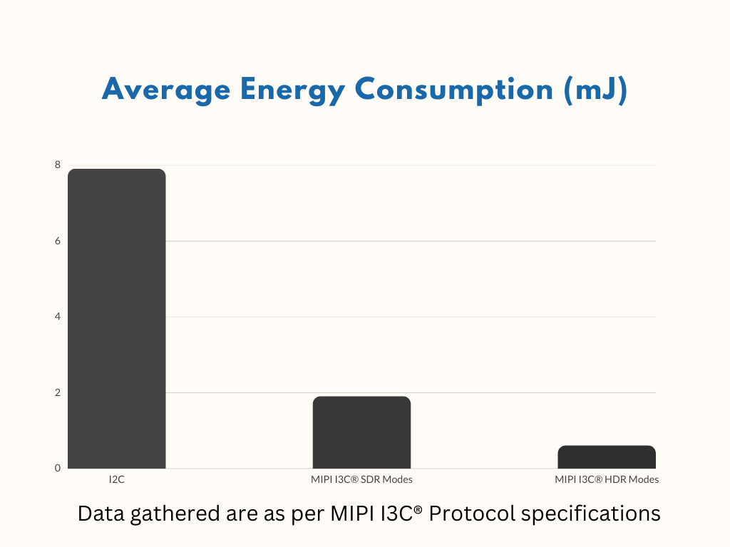 Energy-consumption.webp