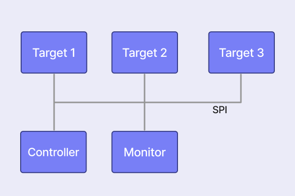 SafeSPITargets.webp