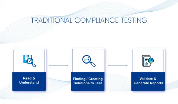 Traditional Compliance Testing.webp