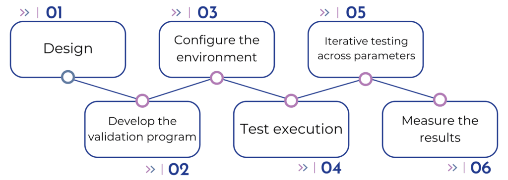 Traditional-Validation-Process-1-1024x364.png