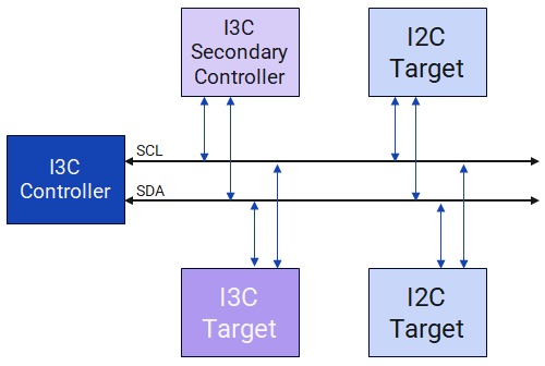 backward compatibility MIPI.webp