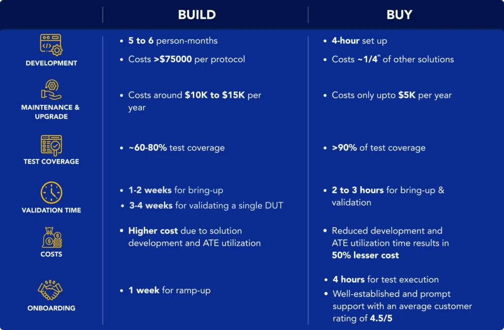 build vs buy.webp