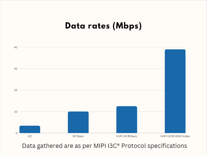 data-rates.webp