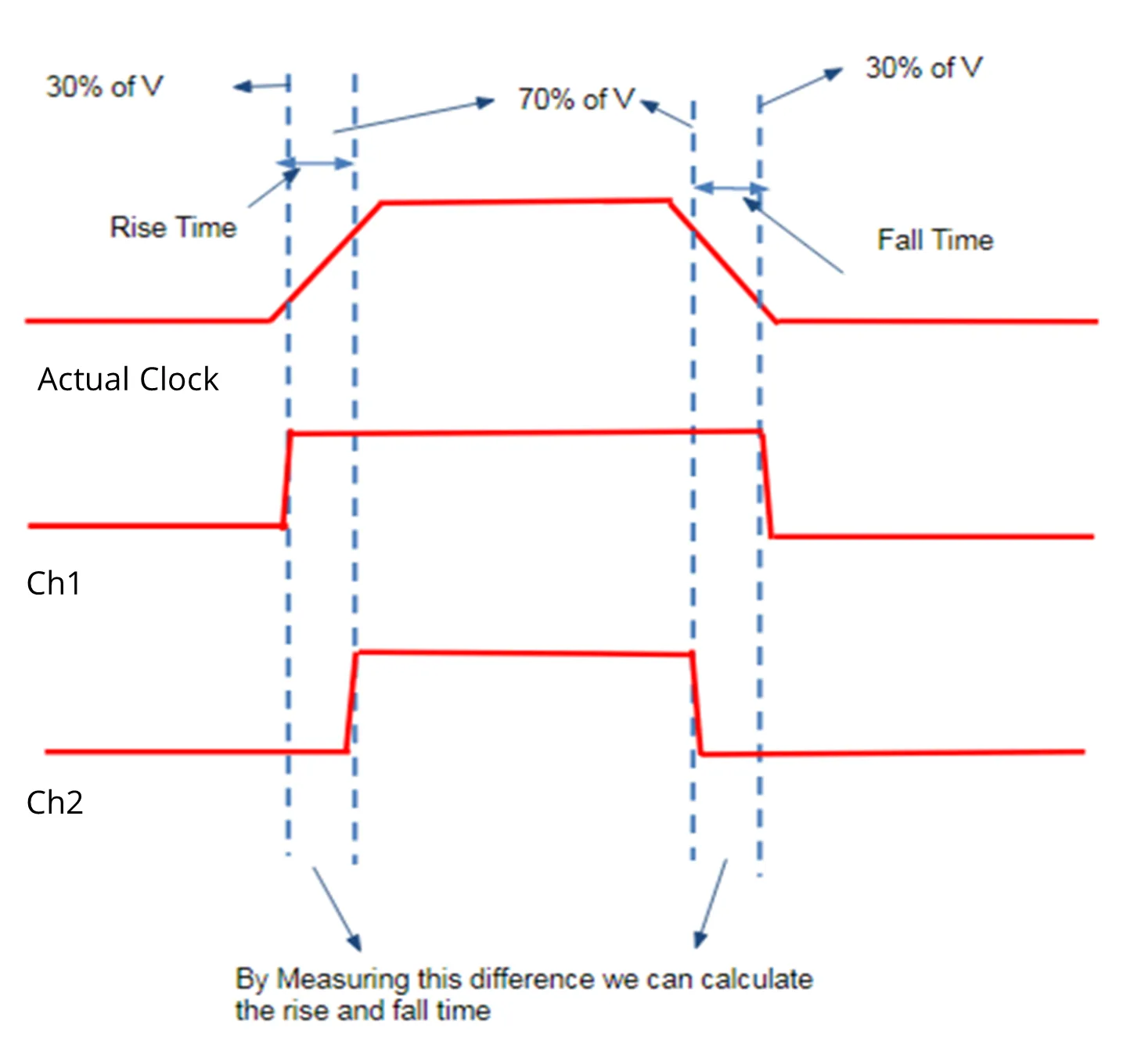 typical-signal-and-captured-digital-traces.webp