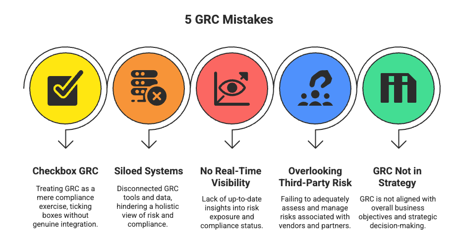 5 GRC Compliance Mistakes