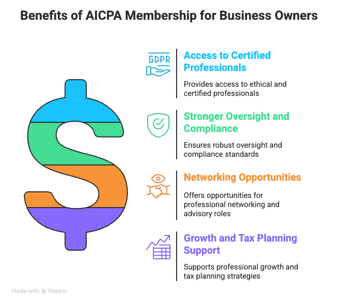 Benefits of AICPA Membership for Business Owners