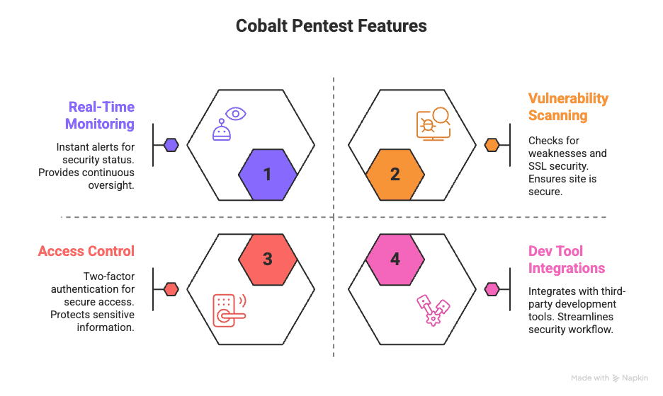 Cobalt Pentest Features