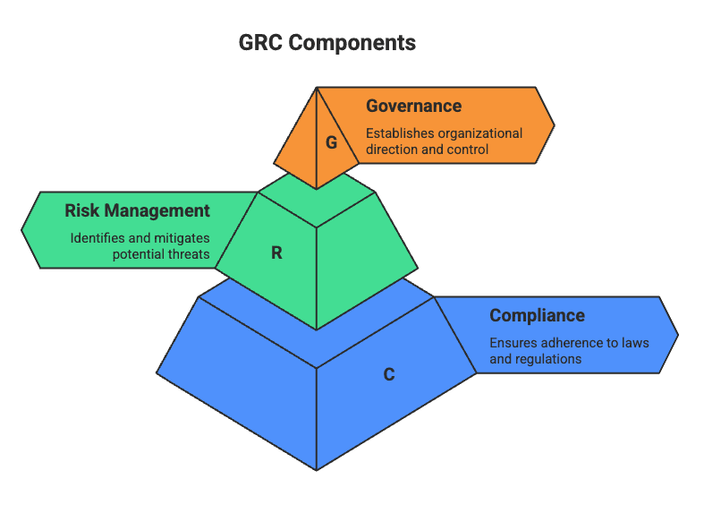 GRC Components