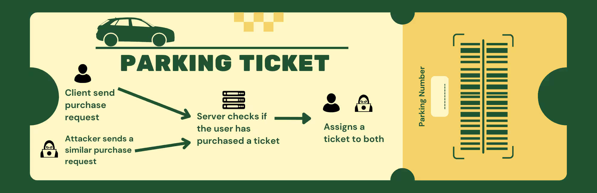 Green Yellow Retro Parking Ticket