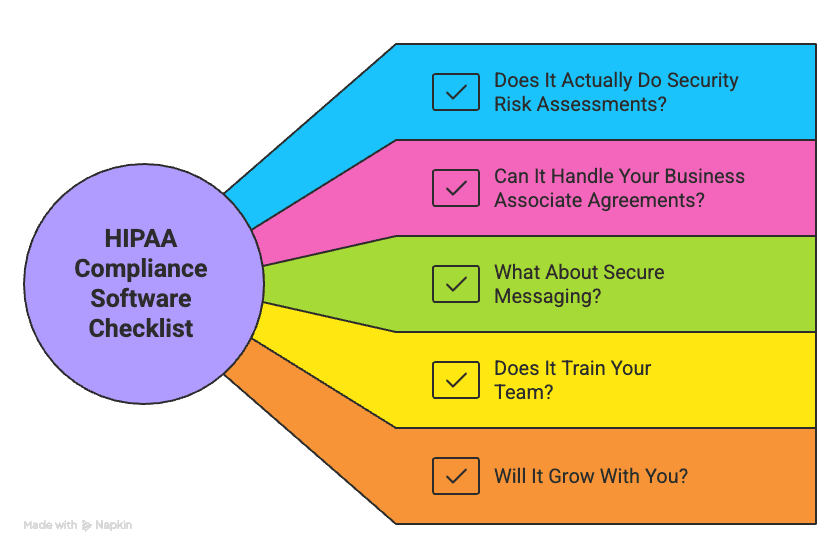 HIPAA Compliance Software Checklist