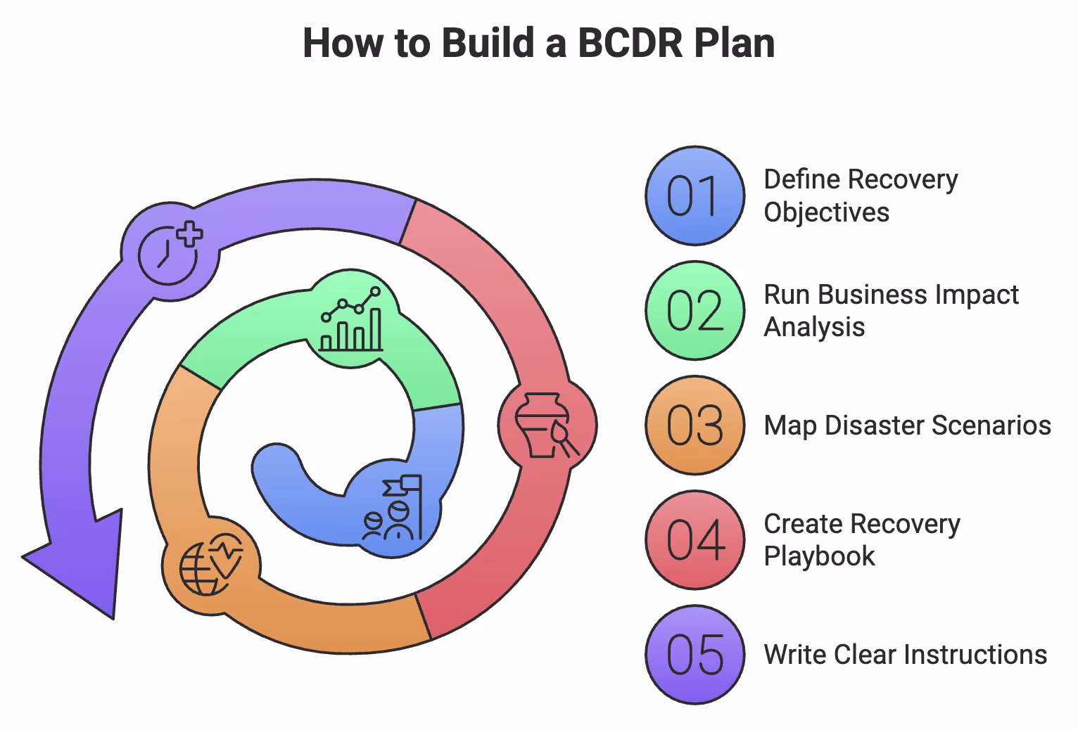 How to Build a BCDR Plan