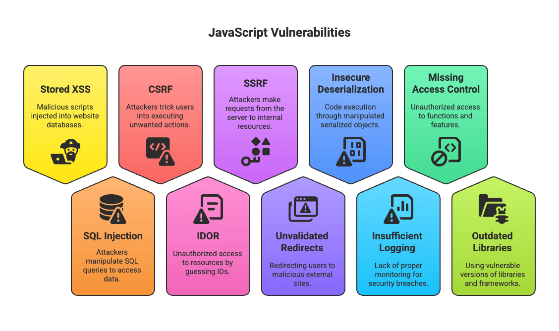 JavaScript Vulnerabilities