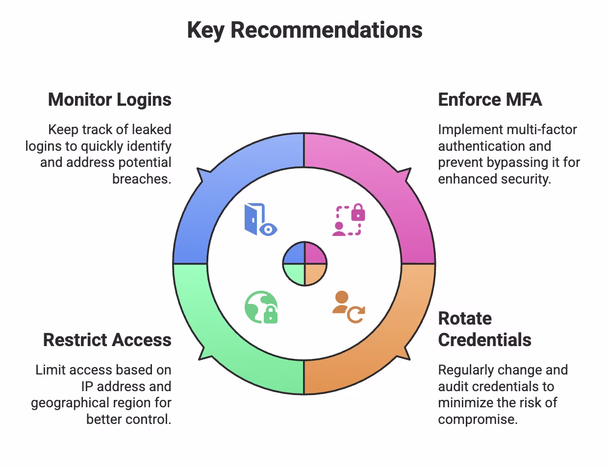 Key Recommendations