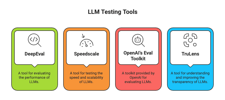 LLM Testing Tools