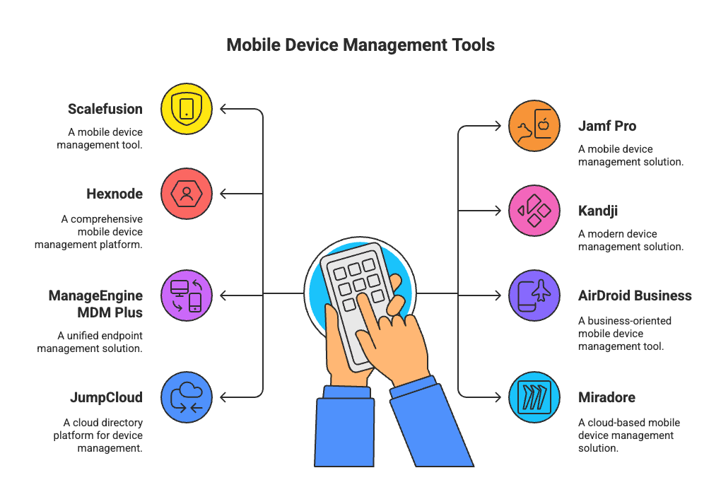 Mobile Device Management Tools