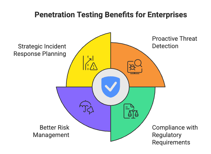 Penetration Testing Benefits for Enterprises