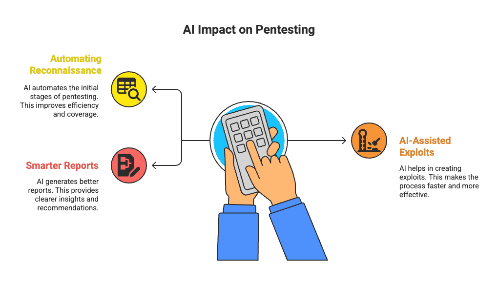 Pentest AI