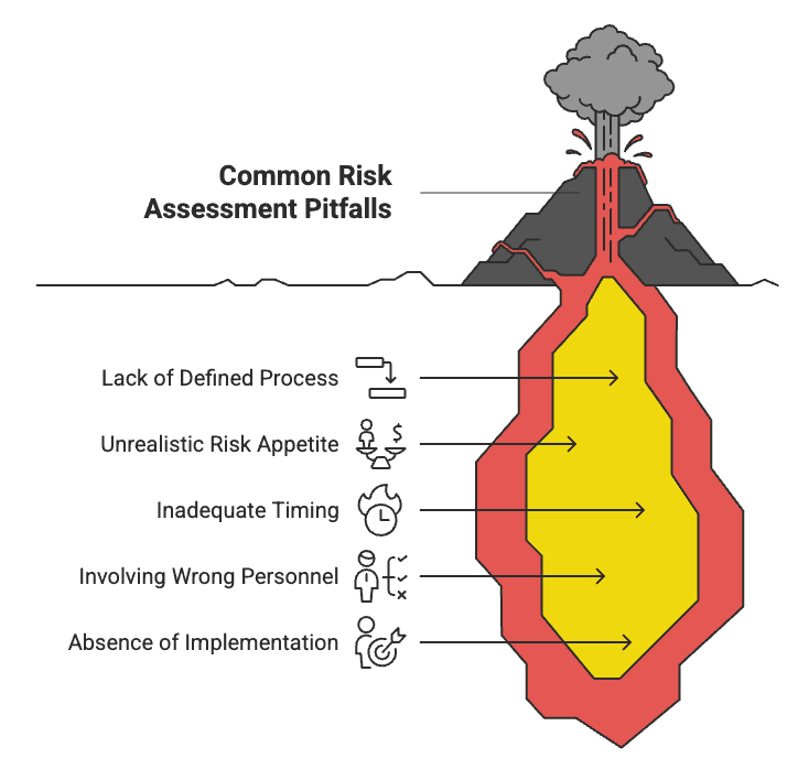 Risk Assessment Pitfalls