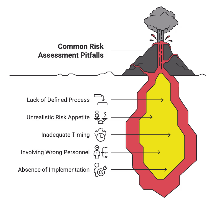 Risk Assessment Pitfalls