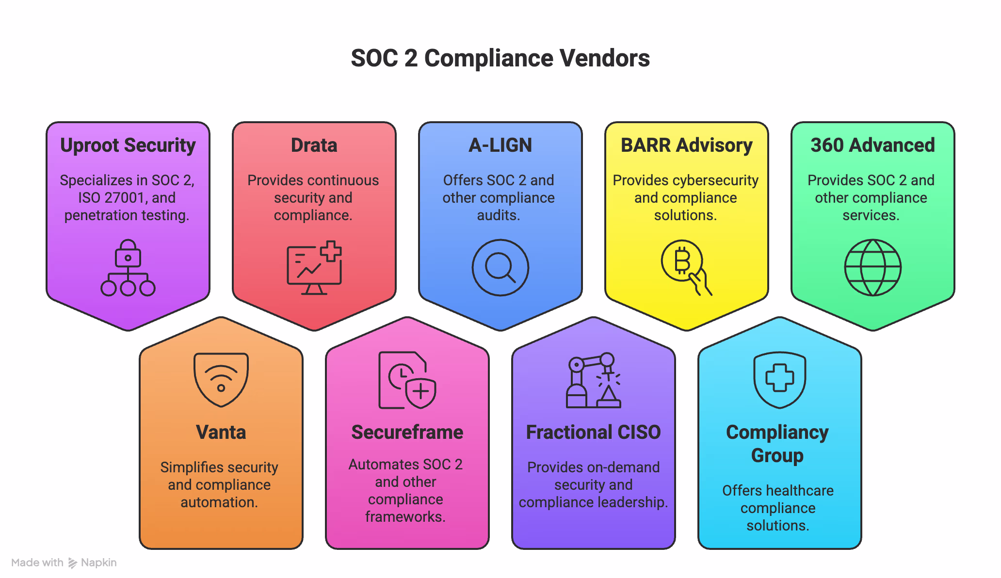SOC 2 Compliance Vendors