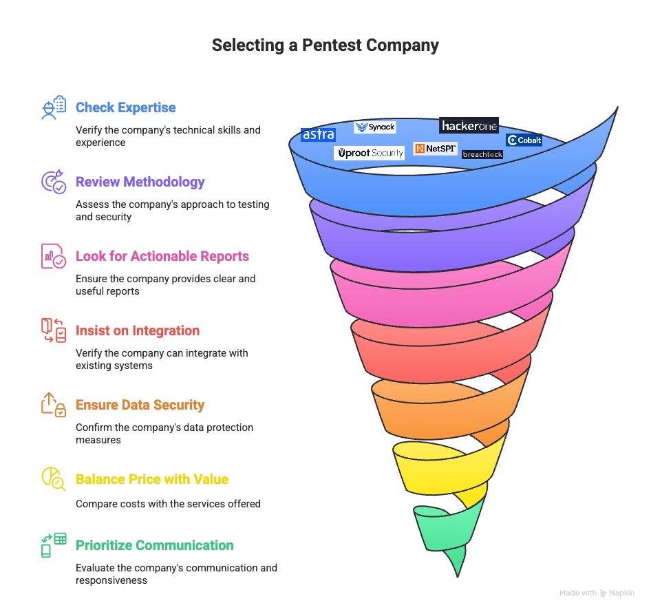 Selecting a Pentest Company
