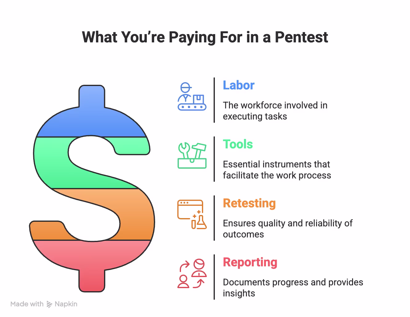 What You’re Paying For in a Pentest
