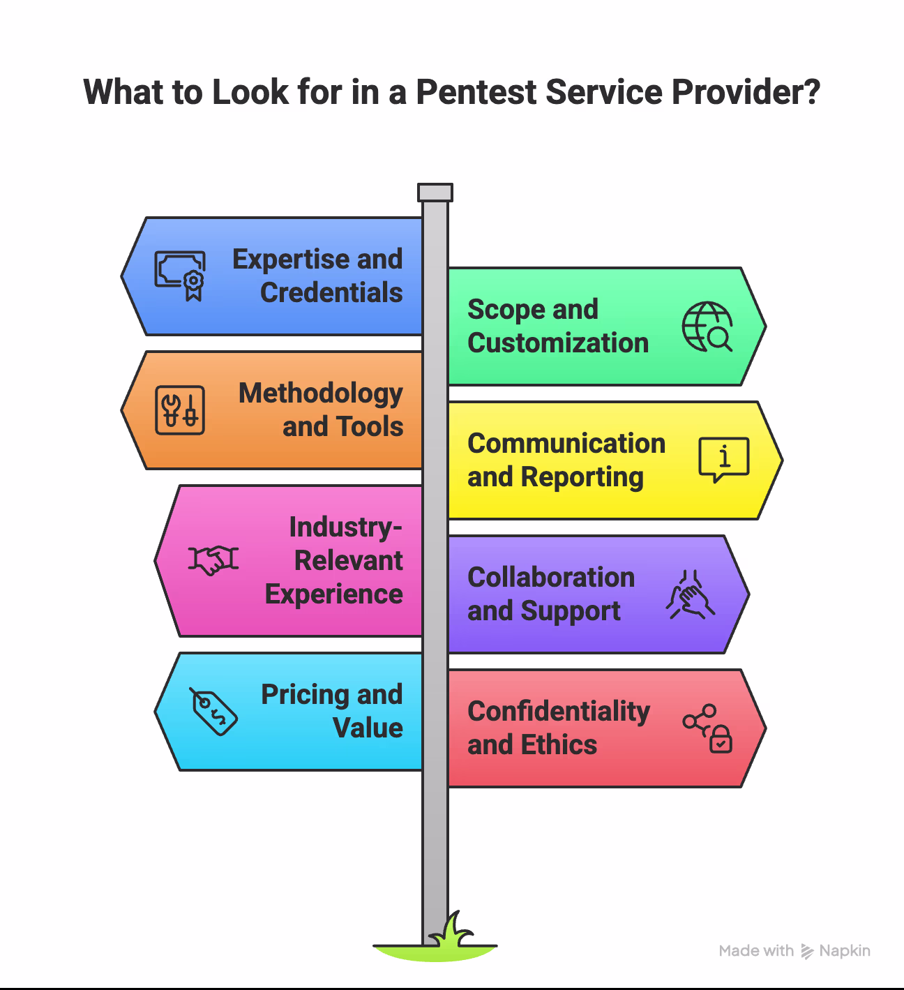 What to look for in a Pentest Service Provider