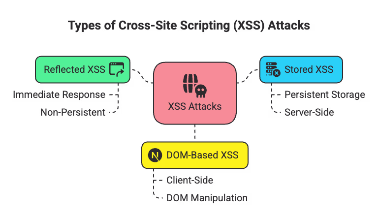 XSS Attacks