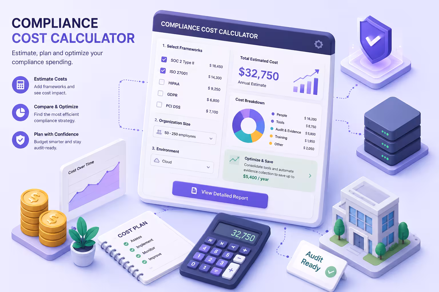 What is your compliance program costing?