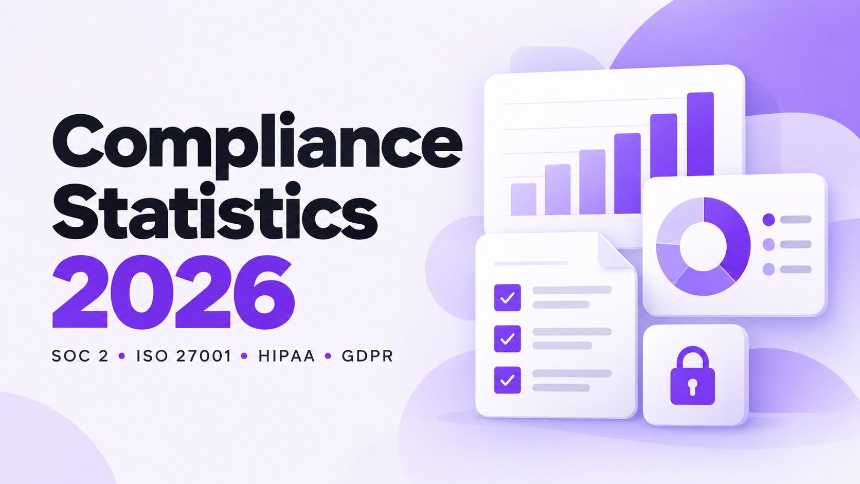 SOC 2, ISO 27001, HIPAA & GDPR Compliance Statistics for 2026