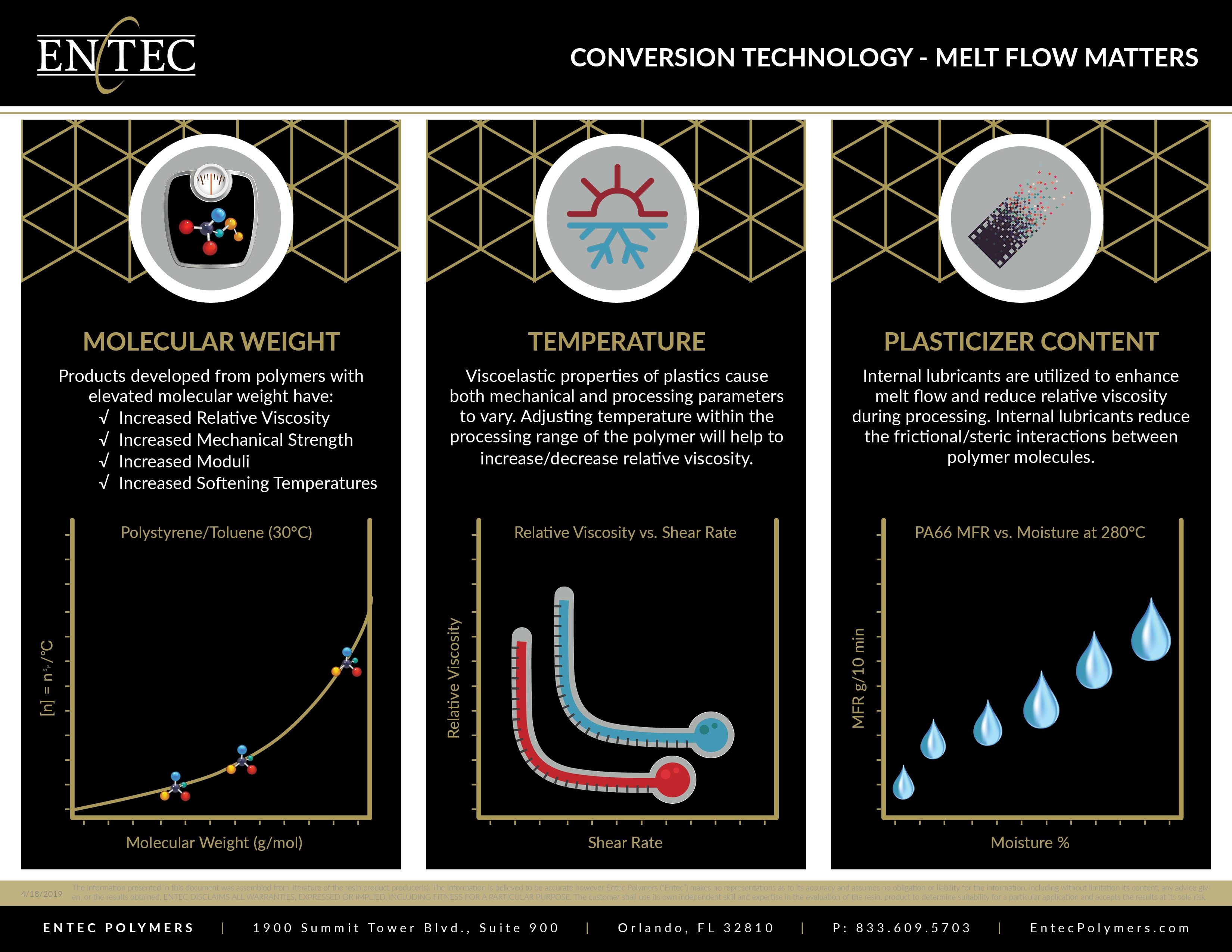 [STAGING] Melt Flow/Viscosity vs Processing Methodology
