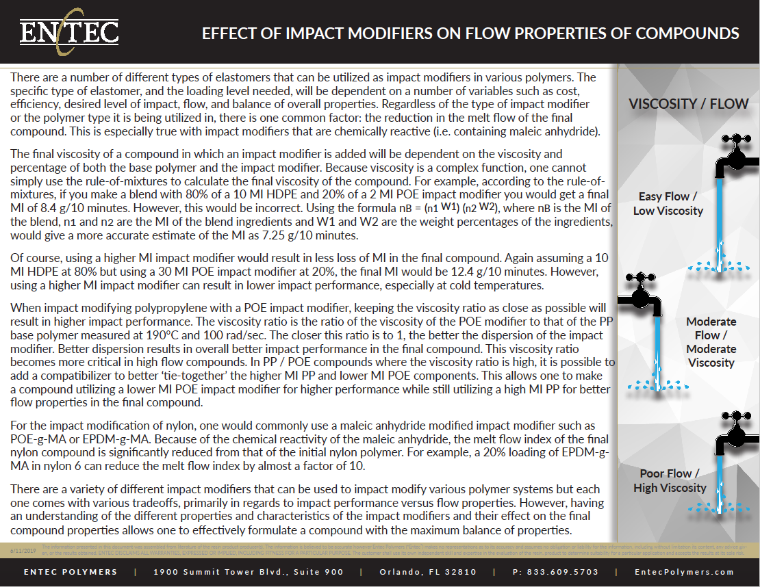 [STAGING] Effect of Impact Modifiers on Flow Properties of Compounds