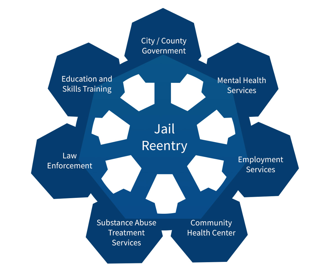 Jail Reentry