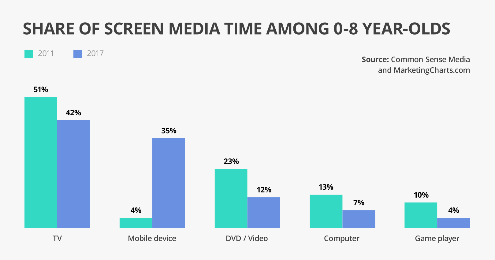 Is Screen Time Destroying Your Child's Eyes? Qustodio