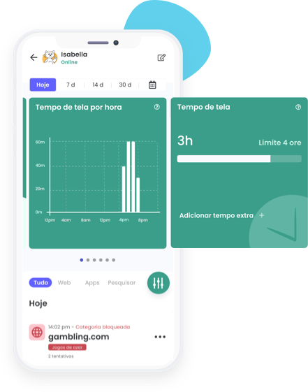 Screen by Hour - PT