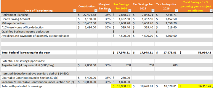 Taxwise CPA