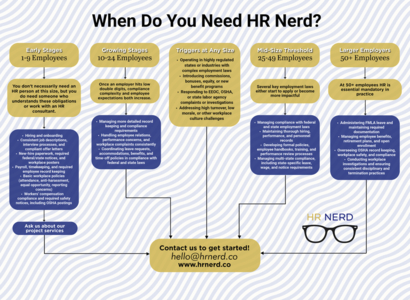 HR Nerd