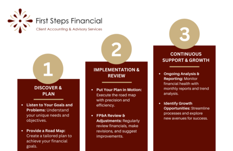 First Steps Financial
