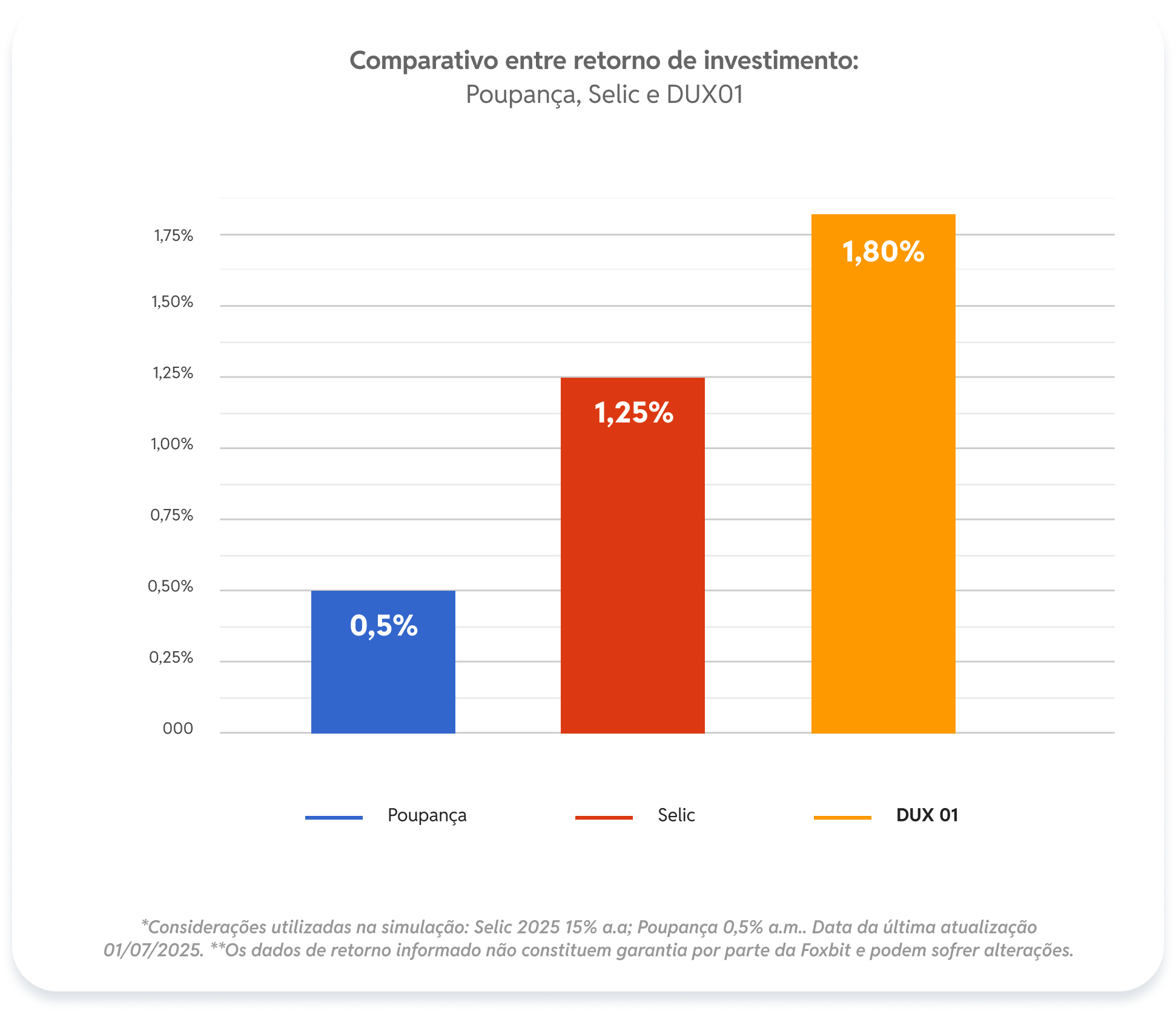Gráfico comparativo