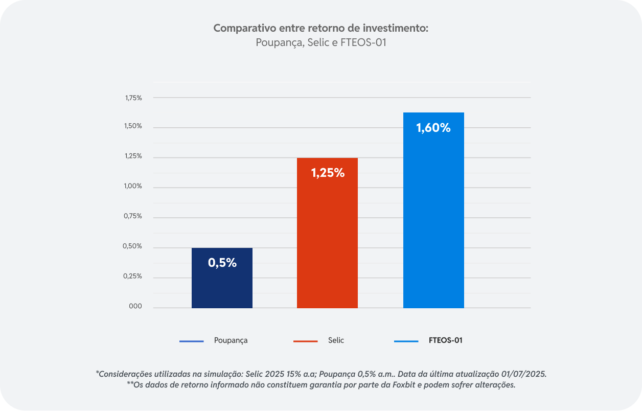 Gráfico comparativo