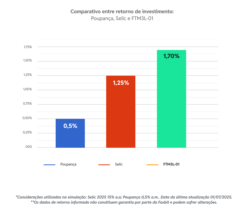 Gráfico comparativo