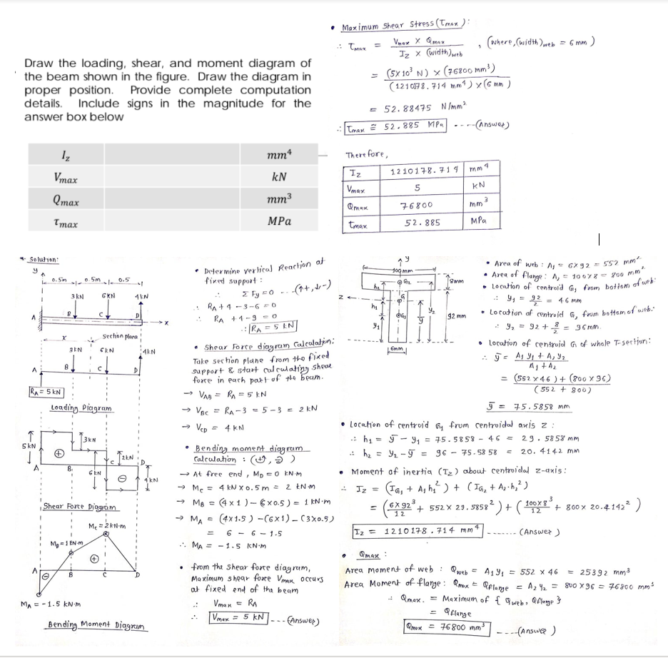 • Area of web : A, GX92 = 552 mm<br>• Maximum Shear Stress (Toman ):<br>(where, (width )aeb<br>- 6 mm)<br>Tman =<br>Iz x (width)wrb<br>Draw the loading, shear, and moment diagram of<br>the beam shown in the figure. Draw the diagram in<br>proper position.<br>details. Include signs in the magnitude for the<br>(5x 10 N) × (76z00 mm³)<br>(121017 8. 714 mmt ) x(6 mm )<br>Provide complete computation<br>= 52. 88475 NImm<br>answer box below<br>--(Answes)<br>...<br>Tmax 52.885 MPa<br>mm*<br>There fore,<br>1210178.719<br>mm 9<br>Iz<br>Vmax<br>kN<br>Vmax<br>5<br>KN<br>Qmax<br>mm3<br>76800<br>mm 3<br>Tmax<br>MPa<br>tmax<br>52. 885<br>MPa<br>|<br>So lution:<br>* Deler mine vertical Reaction af<br>fired support:<br>100 mm<br>• Area of Flange : A, e 10o oY- 700 mm<br>6. Sin<br>o. 5m<br>0.5<br>le<br>-(1+,d-)<br>Z Fy =0<br>* RA + 1 -3 –6 =0<br>RA +1-9 eo<br>:RA =5 EN<br>:-<br>: 9, = 22<br>3 kN<br>GKN<br>= 46 mm<br>• Lo tatfon af centrojd G. frum bottom of wtb.<br>: 9, = 92 + = 96 mm.<br>92 mm<br>%3D<br>Sechon plara<br>• Shear Forte diayram Calcalatin:<br>Take sechon plane from tho fixed<br>support & start cal culatiny sheal<br>forre in earh part of the beam.<br>-> VAR = R, = 5 EN<br>• Locatiun of centruid G of whole T-sertjun:<br>CEN<br>4kN<br>Gmm<br>= (552 x 46 ) + (800 x 96)<br>(552 + 800)<br>RA = 5 kN<br>Loading Piagram<br>- Vnc = Ra - 3 = 5 -3 = 2 kN<br>5 = 75.5858 mm<br>- Vep = 4 kN<br>• Location of rentroid 6, frum centroidl axis z :<br>-: hi = ý - 9, = 75.5858 - 46 = 29. 58 58 mm<br>20. 4142 mm<br>3KN<br>5 kN<br>Bending moment diagram<br>Calculat<br>.: h2<br>Y2 -9 = 96 - 75.58 58<br>%3D<br>: O, 5 )<br>8.<br>- At free end, Mp =0 EN M<br>• Moment af inertia (Tz) about centroial z-axis :<br>GEN<br>1KN<br>(Ta, + A, h,) + (Ia, + A,-h,² )<br>?) + (<br>- Me = 4 kN x o.5 m = 2 EN m<br>Iz =<br>3<br>Shear Forte Diogram<br>- Me = 4 x 1 )- 6x0.5 ) = 1 kN m<br>2.<br>+ 552 X 29. 5858<br>100x8<br>+ 800 x 20.4 142 )<br>12<br>- MA = (4x1.5 ) -(6x1) - (3x0.5)<br>Me =2 kN-m<br>6 - 6 - 1-5<br>Iz =<br>1210178 , 714 mm<br>(Answer )<br>--- ....<br>Me =1 EN m<br>. MA = -1.5 KN-M<br>• from the Shear fore diagram,<br>Ma ximum shear fore Vmax occurs<br>at fixed end of tha beam<br>Qmax :<br>Area moment of web : Qweb = A,9, = 552 x 46<br>Area Moment of flange : Rmox = Qelame<br>= 25392 mm<br>= A2 92 = SUo X96 = 76800 mm<br>: Qmax.<br>Vman = RA<br>= 5 kN--- Answer)<br>= Maximum of { Q webo QAlonge }<br>Qflange<br>MA = -1.5 kN M<br>::<br>Vmex<br>Bending Moment Diagrim<br>Qmox = 76800 mm<br>---(Answee )<br>