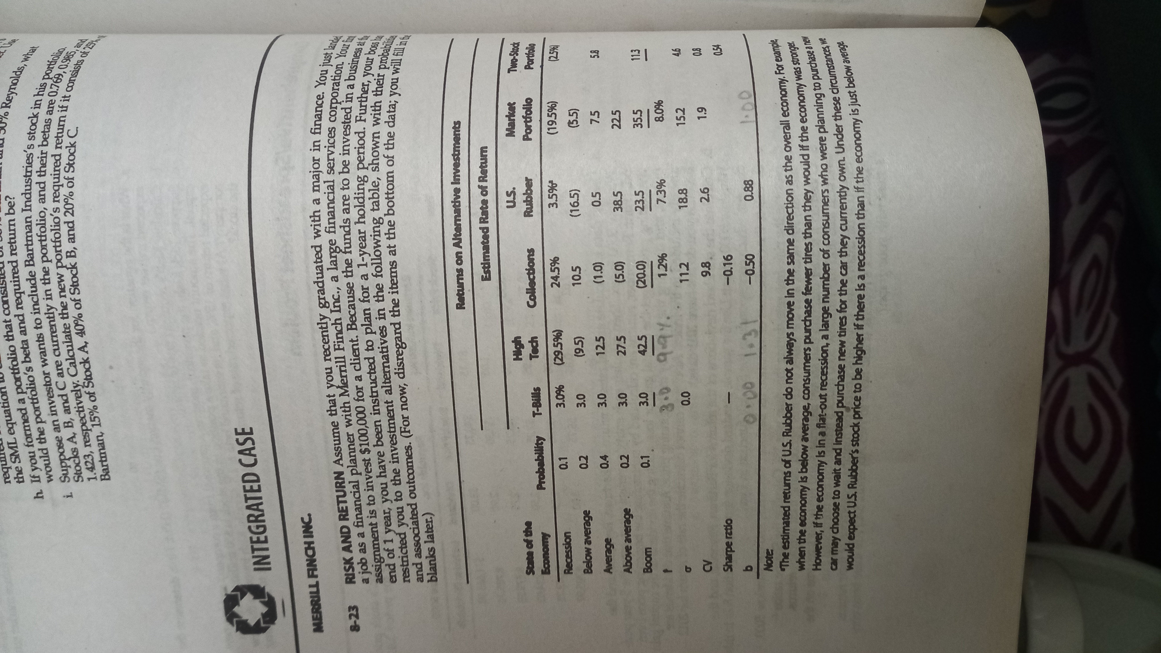 百<br>Bartman, of Stock A, of Stock B, and 20% of C.<br>would the beta and return be?<br>a job as a with a Your f<br>RISK AND RETURN that you a major in just lande<br>end of 1 you have been to plan for a bossla<br>assignment is to a client. the are to be in a a<br>and (For now, the items at of you will fill it<br>bar<br>the SML equation<br>h If you formed a portfolio that cons<br>restricted you to the in the with their probablite<br>i an to stock in his portfolio.<br>Reynolds, what<br>pue c86<br>INTEGRATED CASE<br>MERRILL FINCH INC.<br>8-23<br>a job as a financial planner with Merrill Finch Inc., a large<br>a<br>restricted<br>nou,<br>blanks later.)<br>Returns on Alternative Investments<br>Estimated Rate of Retum<br>U.S.<br>Rubber<br>Market<br>State of the<br>Probability T-Bills<br>Collections<br>Portfolio<br>Portfollo<br>AsOucog<br>24.5%<br>Recession<br>0.1<br>(29.5%)<br>(195%)<br>10.5<br>(16.5)<br>(5.5)<br>(5)<br>125<br>0.2<br>0.4<br>3.0<br>0.5<br>7.5<br>(0')<br>Above average<br>0.2<br>3.0<br>27.5<br>38.5<br>225<br>(O'S)<br>0.1<br>42.5<br>23.5<br>35.5<br>113<br>woog<br>3.0<br>997.<br>1.2%<br>7.3%<br>112<br>18.8<br>15.2<br>00<br>9.8<br>2.6<br>Sharpe ratio<br>-0.16<br>50<br>-0.50<br>0.88<br>1000<br>13<br>1.00<br>