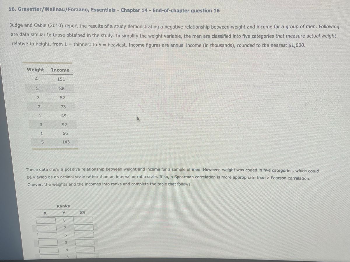 16. Gravetter/Wallnau/Forzano, Essentials - Chapter 14- End-of-chapter question 16<br>Judge and Cable (2010) report the results of a study demonstrating a negative relationship between weight and income for a group of men. Following<br>are data similar to those obtained in the study. To simplify the weight variable,, the men are classified into five categories that measure actual weight<br>relative to height, from 1 = thinnest to 5 = heaviest. Income fiqures are annual income (in thousands), rounded to the nearest $1,000.<br>Weight<br>Income<br>4<br>151<br>88<br>3.<br>52<br>2.<br>73<br>49<br>92<br>1.<br>56<br>143<br>These data show a positive relationship between weight and income for a sample of men. However, weight was coded in five categories, which could<br>be viewed as an ordinal scale rather than an interval or ratio scale. If so, a Spearman correlation is more appropriate than a Pearson correlation.<br>Convert the weights and the incomes into ranks and complete the table that follows.<br>Ranks<br>XY<br>